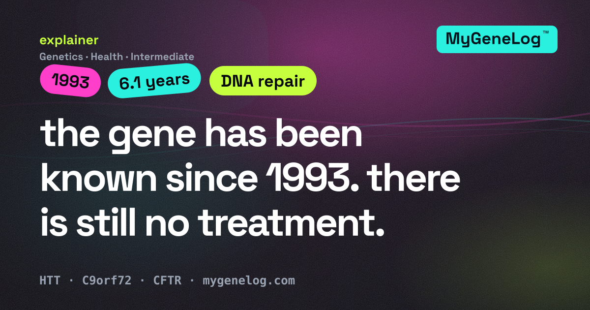 A dark card reading "the gene has been known since 1993. there is still no treatment." — the cover for an article on why incurable genetic diseases are absent from a common-variant catalogue.