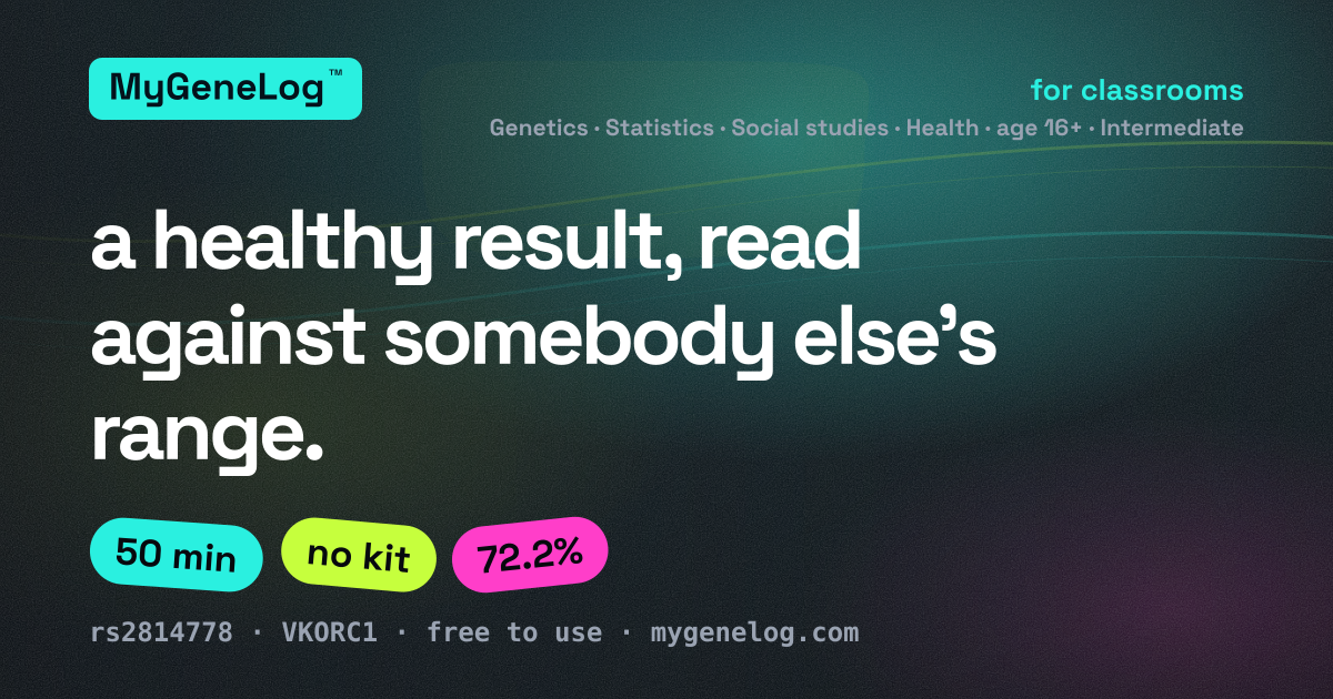 Lesson: when genetic findings don't apply to other populations
