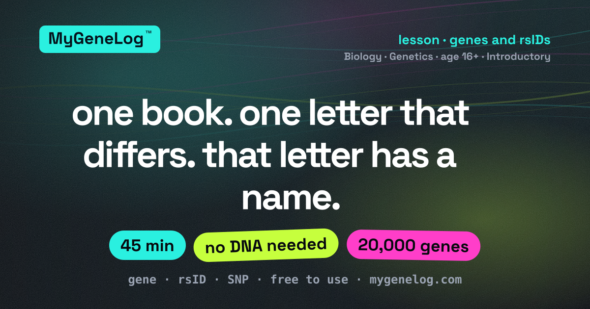 Lesson: genes and rsIDs, and what a catalogue actually measures