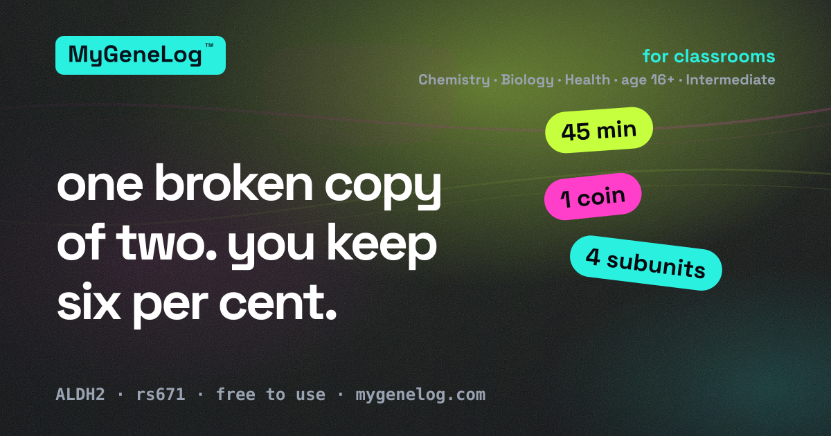 A dark card reading "one broken copy of two. you keep six per cent." — the cover for a free classroom chemistry lesson on multi-subunit enzymes and dominance.