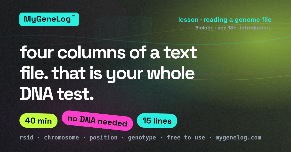 Lesson: how to read a genome file, line by line