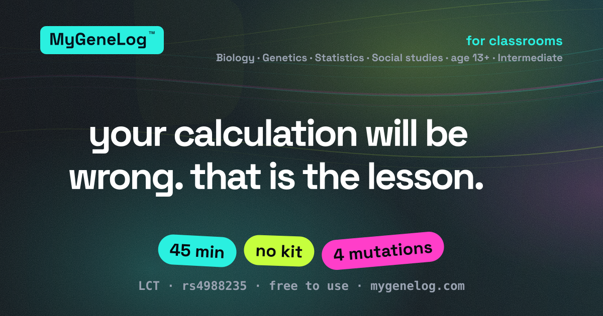 A dark card reading "your calculation will be wrong. that is the lesson." — the cover for a free classroom genetics lesson on lactase persistence.