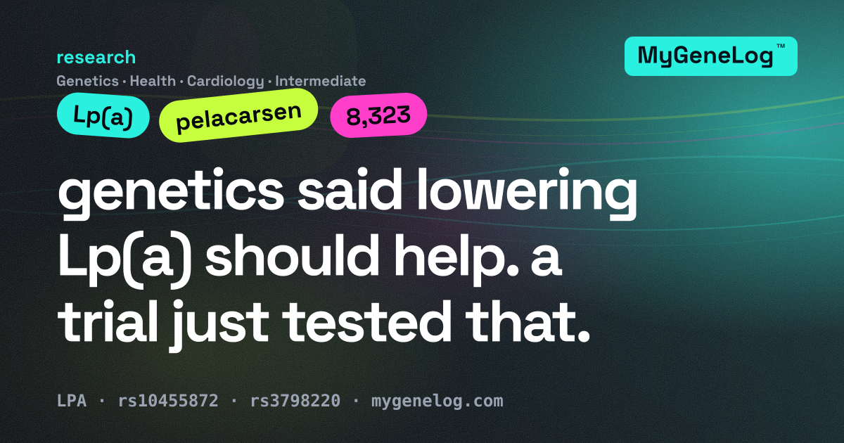 Genetics said lowering Lp(a) should help. An 8,323-person trial just tested that.