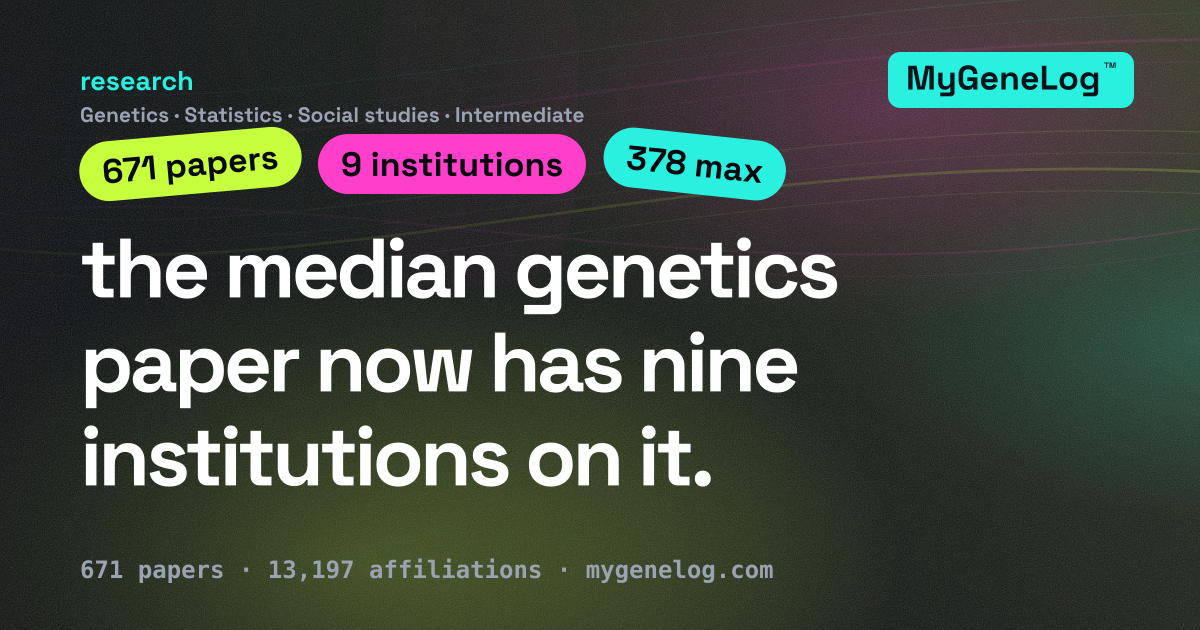 Genetics papers went from one institution to nine