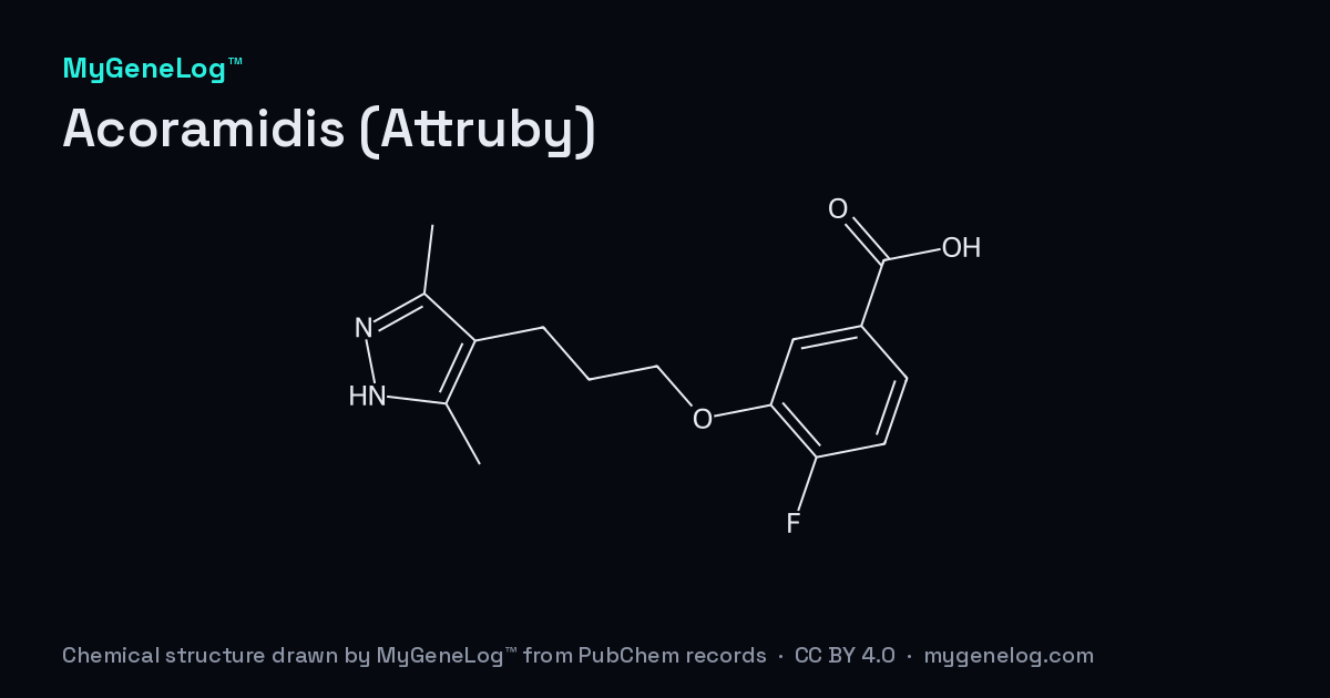 Chemical structure of Acoramidis (Attruby): acoramidis, drawn by MyGeneLog™ from PubChem records