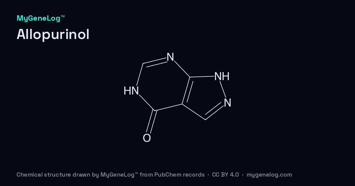 알로퓨리놀의 화학 구조: allopurinol. MyGeneLog™가 PubChem 기록으로 그린 그림
