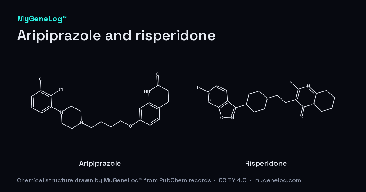 Chemical structure of Aripiprazole and risperidone: aripiprazole, risperidone, drawn by MyGeneLog™ from PubChem records
