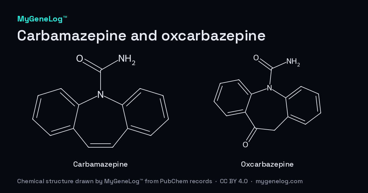 카르바마제핀과 옥스카르바제핀의 화학 구조: carbamazepine, oxcarbazepine. MyGeneLog™가 PubChem 기록으로 그린 그림
