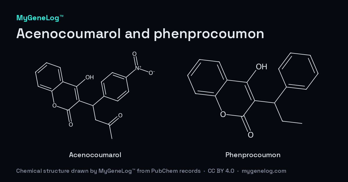 Chemical structure of Acenocoumarol and phenprocoumon: acenocoumarol, phenprocoumon, drawn by MyGeneLog™ from PubChem records