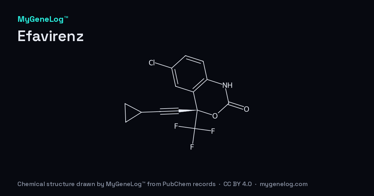 Chemical structure of Efavirenz: efavirenz, drawn by MyGeneLog™ from PubChem records