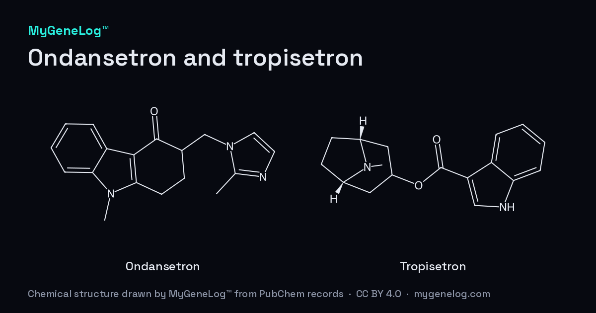 Chemical structure of Ondansetron and tropisetron: ondansetron, tropisetron, drawn by MyGeneLog™ from PubChem records