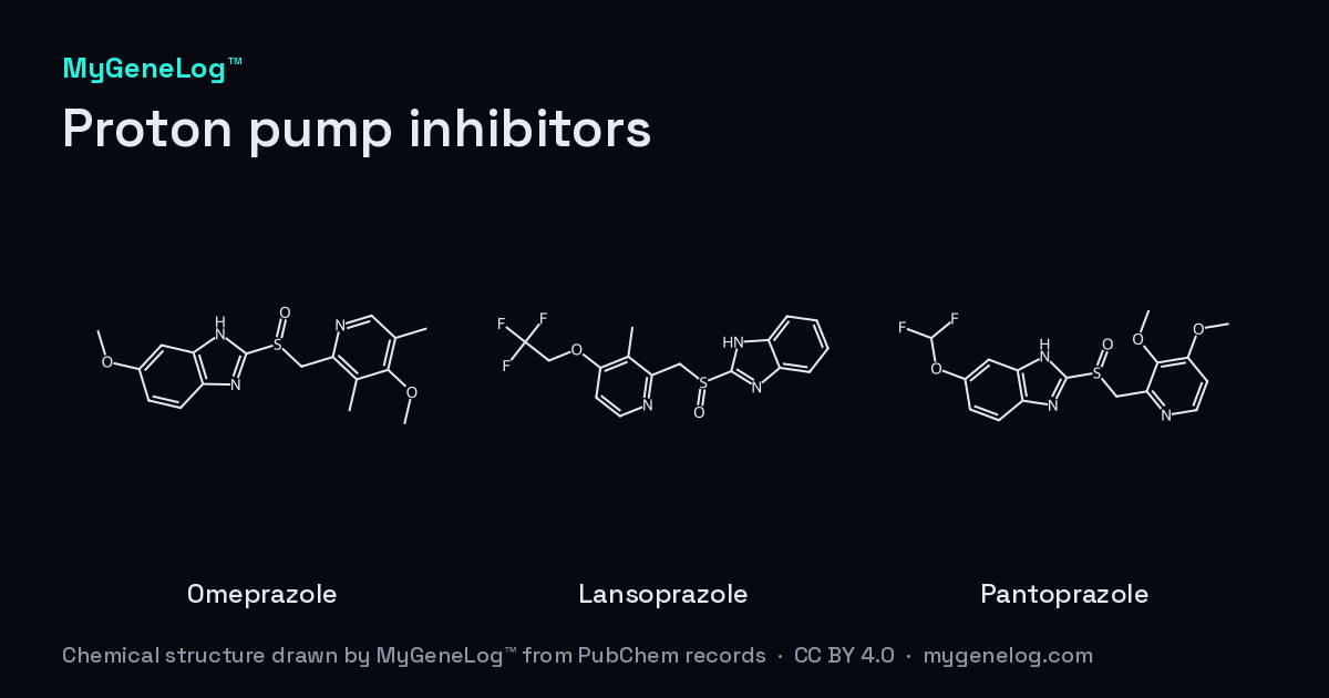Chemical structure of Proton pump inhibitors: omeprazole, lansoprazole, pantoprazole, drawn by MyGeneLog™ from PubChem records
