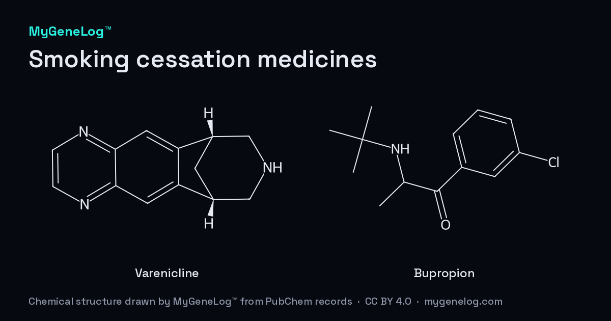 금연 치료제의 화학 구조: varenicline, bupropion. MyGeneLog™가 PubChem 기록으로 그린 그림