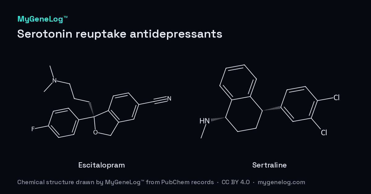 Chemical structure of Serotonin reuptake antidepressants: escitalopram, sertraline, drawn by MyGeneLog™ from PubChem records
