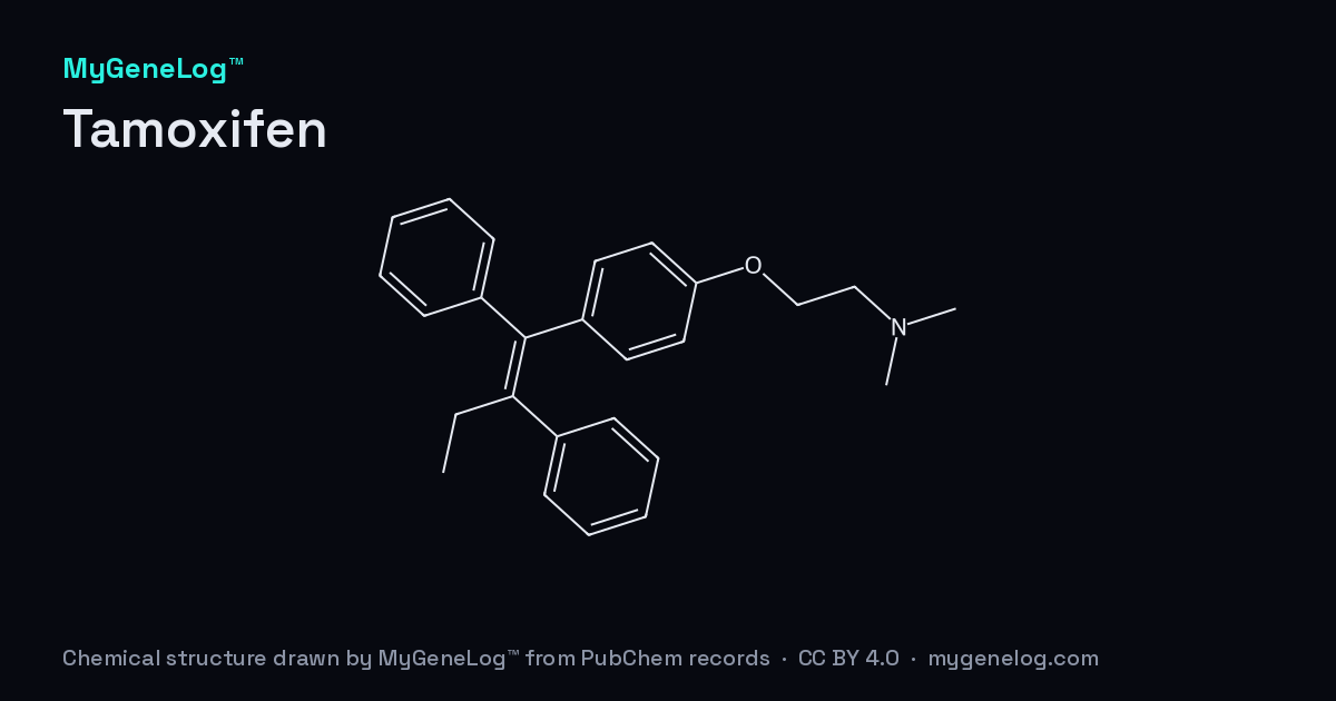 Chemical structure of Tamoxifen: tamoxifen, drawn by MyGeneLog™ from PubChem records