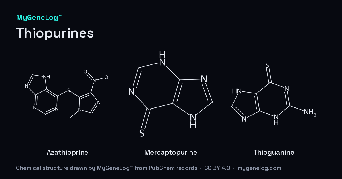 Chemical structure of Thiopurines: azathioprine, mercaptopurine, thioguanine, drawn by MyGeneLog™ from PubChem records
