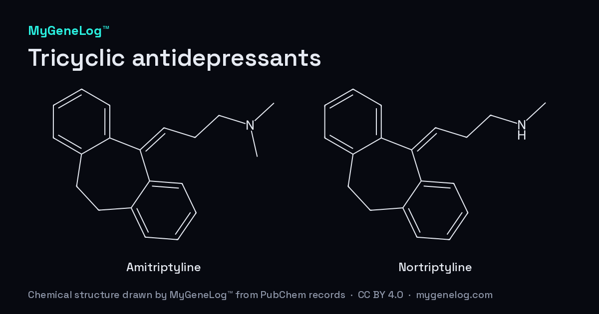 Chemical structure of Tricyclic antidepressants: amitriptyline, nortriptyline, drawn by MyGeneLog™ from PubChem records