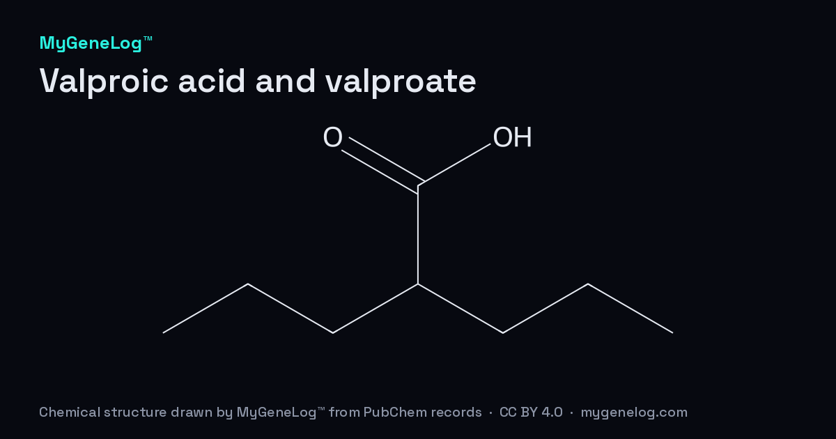 Chemical structure of Valproic acid and valproate: valproic acid, drawn by MyGeneLog™ from PubChem records