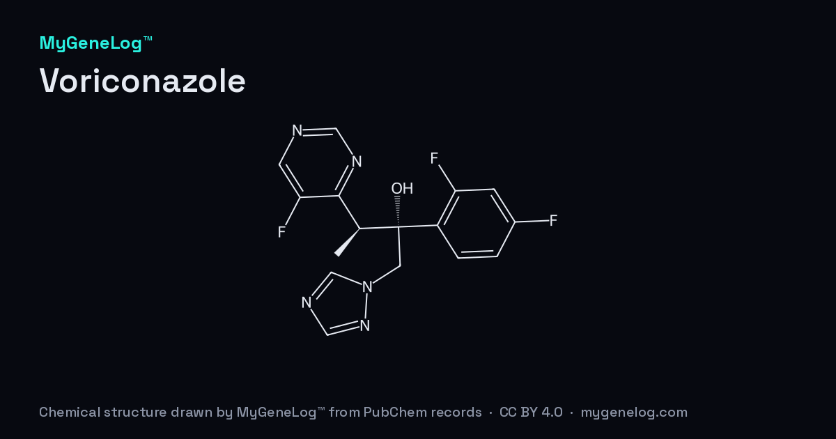 Chemical structure of Voriconazole: voriconazole, drawn by MyGeneLog™ from PubChem records
